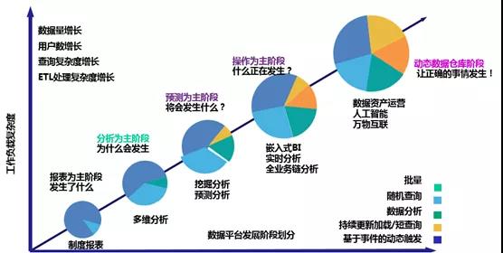 從數(shù)據(jù)倉庫、數(shù)據(jù)湖，到數(shù)據(jù)中臺的差異與架構(gòu)演進(jìn)kXbQ