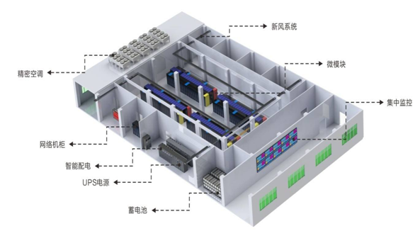 數(shù)據(jù)中心建設(shè)
