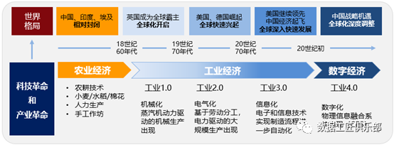 數(shù)據(jù)化、信息化、數(shù)字化和智能化之間聯(lián)系和區(qū)別解析